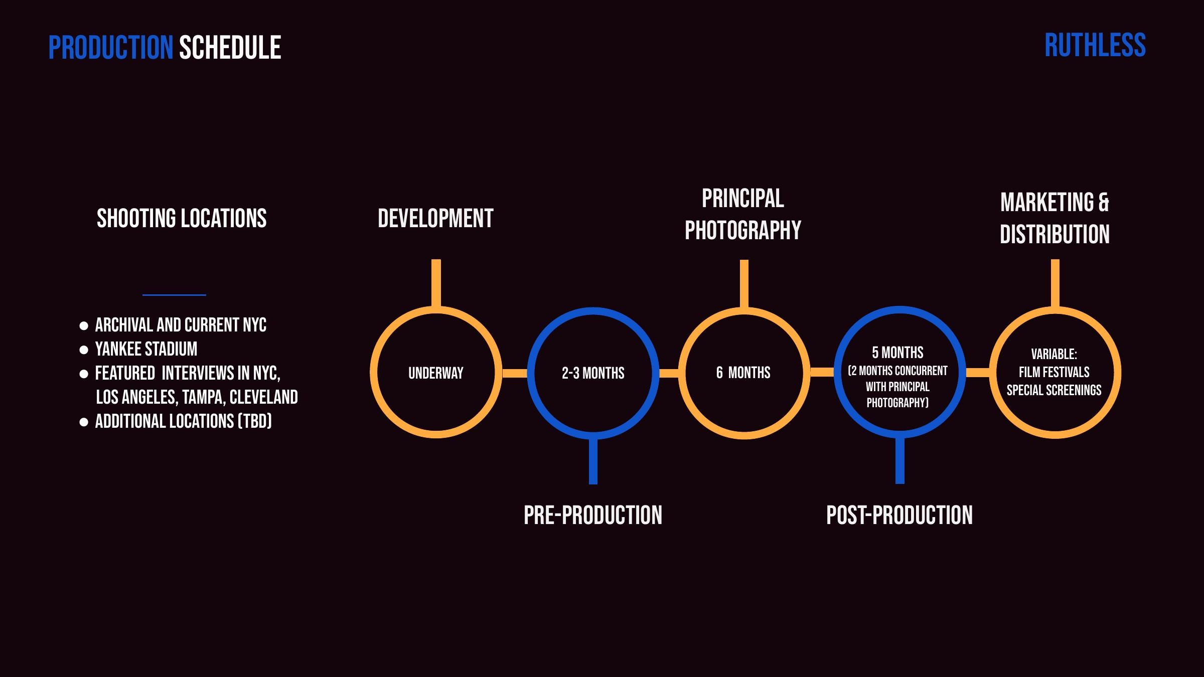 Production Schedule